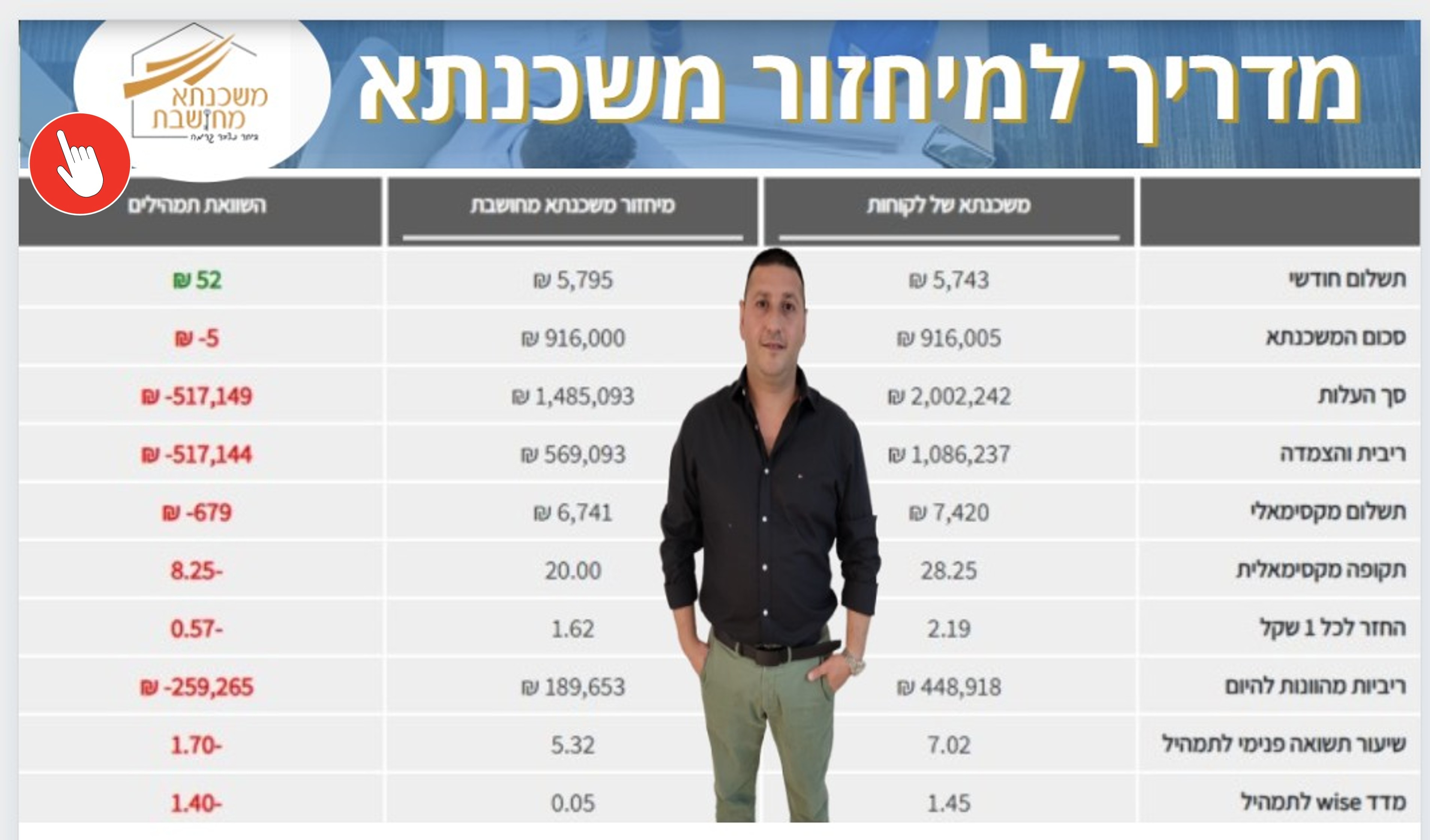 מנשה יצחק מיחזור משכנתא